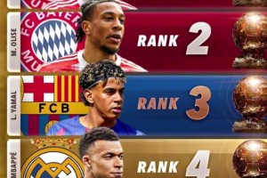 金球夺冠概率：凯恩29%概率领跑！奥利塞&亚马尔二三