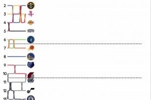 依旧大男主心态！杰威让记者们给他唱生日歌哈哈！